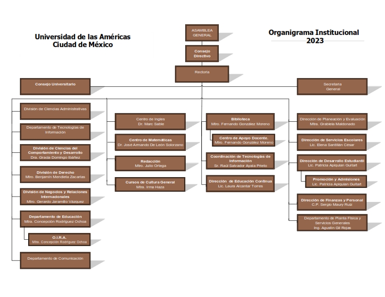 Organigrama UDLA esp 2023 1 cobre 001