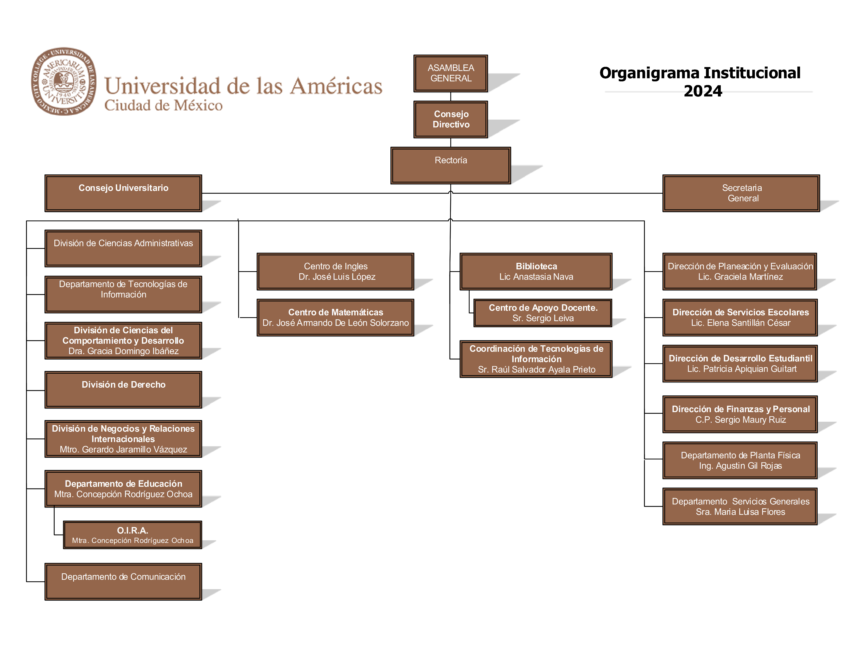 Organigrama UDLA esp 2025 1 cobre 001
