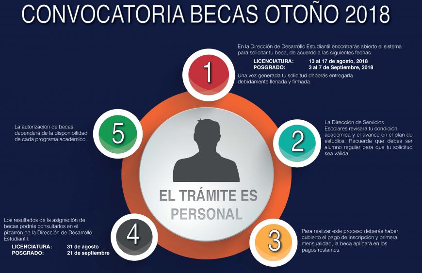 Convocatoria Becas Otoño 2018